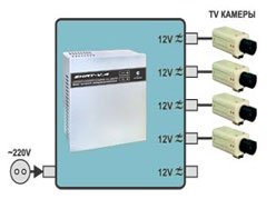 BPR -1 - V (SKAT - V - 2) ����