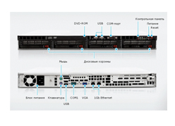 ������ ������ 32-� IP-����� Sigma-320/S ����