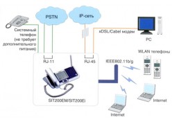 ������������ WI-FI ��� Samsung OfficeServ SOHO (SIT200)