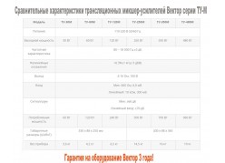 ������ ��-480� - ���������� ��������������� ������-��������� 480 ��.